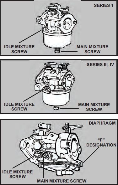 Throttle linkage tecumseh Tecumseh Carburetor